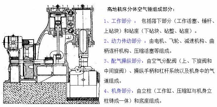 分體空氣錘組成部分